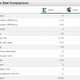 Illustration for article titled A Halftime Statistical Update Of Eastern Michigan vs. Michigan State
